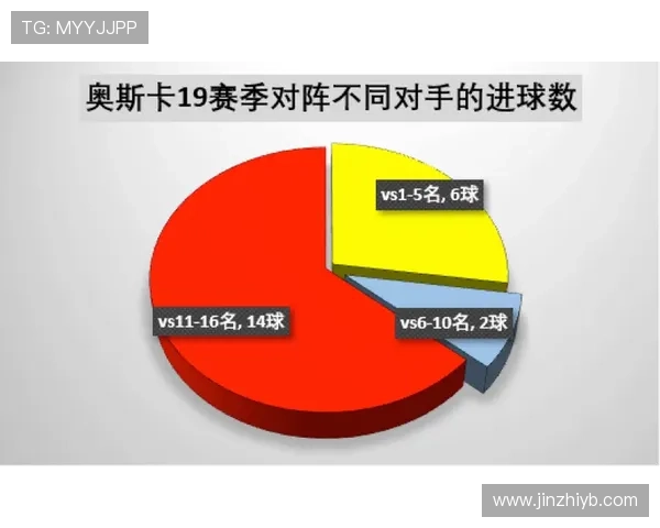 奥斯卡生涯轨迹：中超核心到留洋新阶段解析